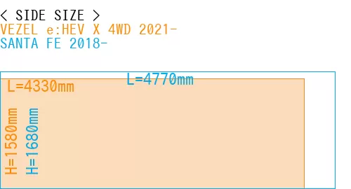 #VEZEL e:HEV X 4WD 2021- + SANTA FE 2018-